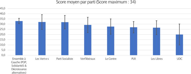 Positions-generales-des-reponses
